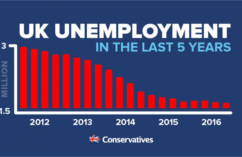Unemployment up again