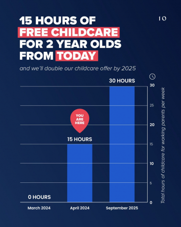 15 hours of free childcare for 2 year olds from today
